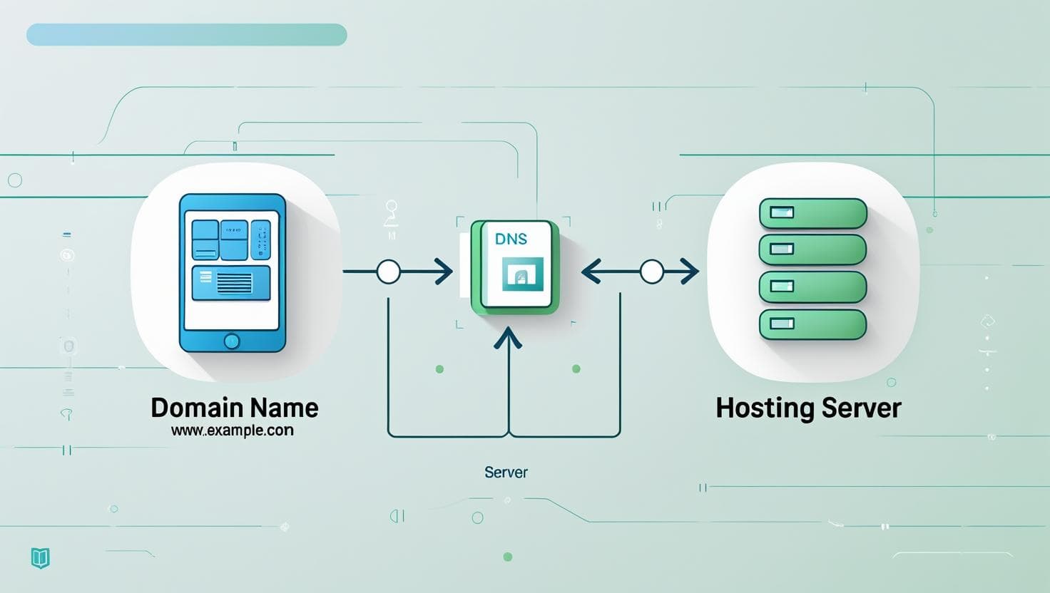 Diagram showing domain and hosting connection process